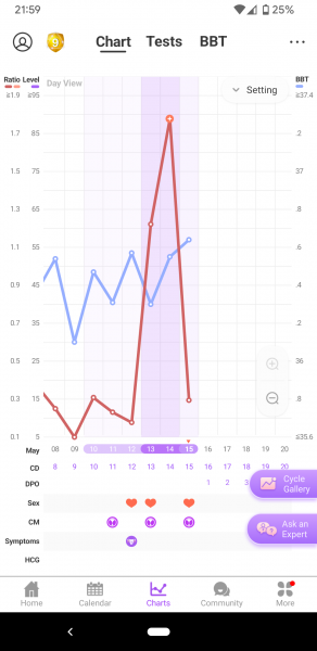 Hoping for BFP in May