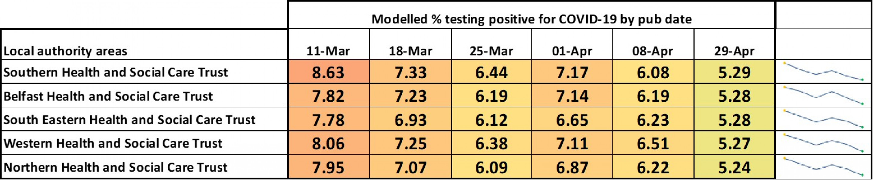 Data & analysis thread, started 9th April 2022