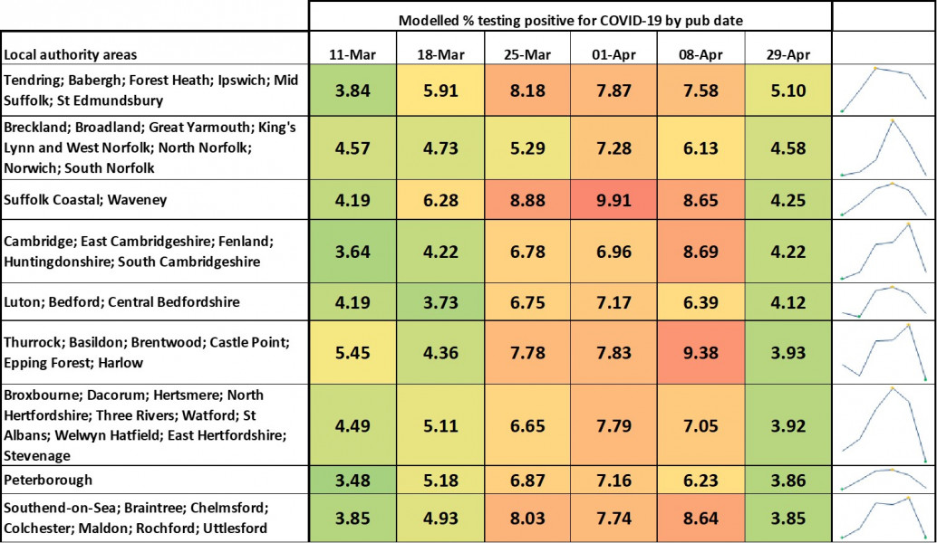 Data & analysis thread, started 9th April 2022