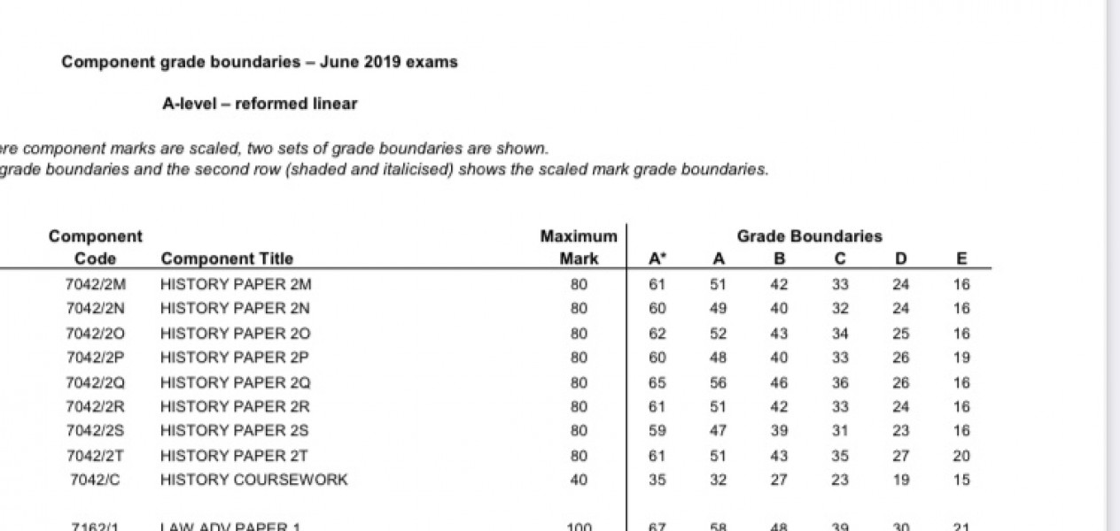 Thread 32 - Corona Cohort 'May' the Mumsnet force be with them for their venture to exams 