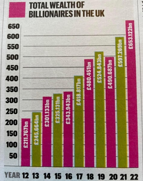 High earners - how do you spend your salary?