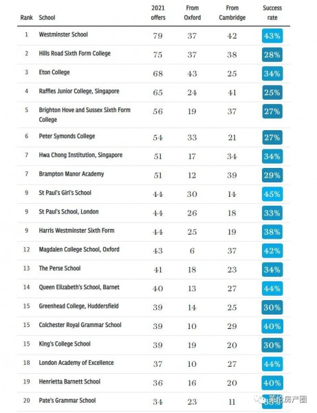 Help me understand Brighton College
