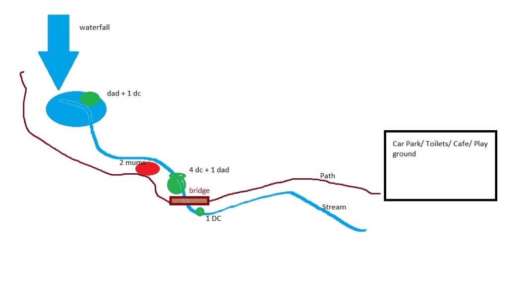 Naked children at tourist spot - diagram included