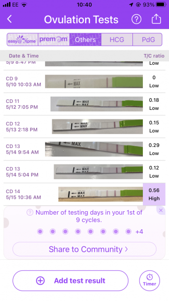 🌈 Ttc after miscarriage thread 7 🌈💕🤞✨