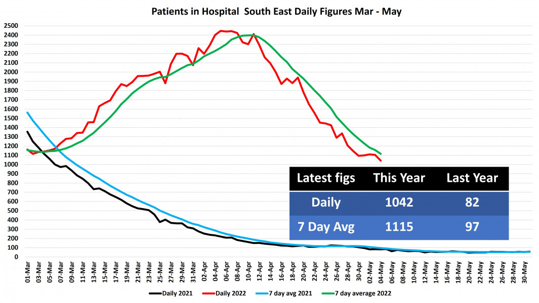 Data & analysis thread, started 9th April 2022