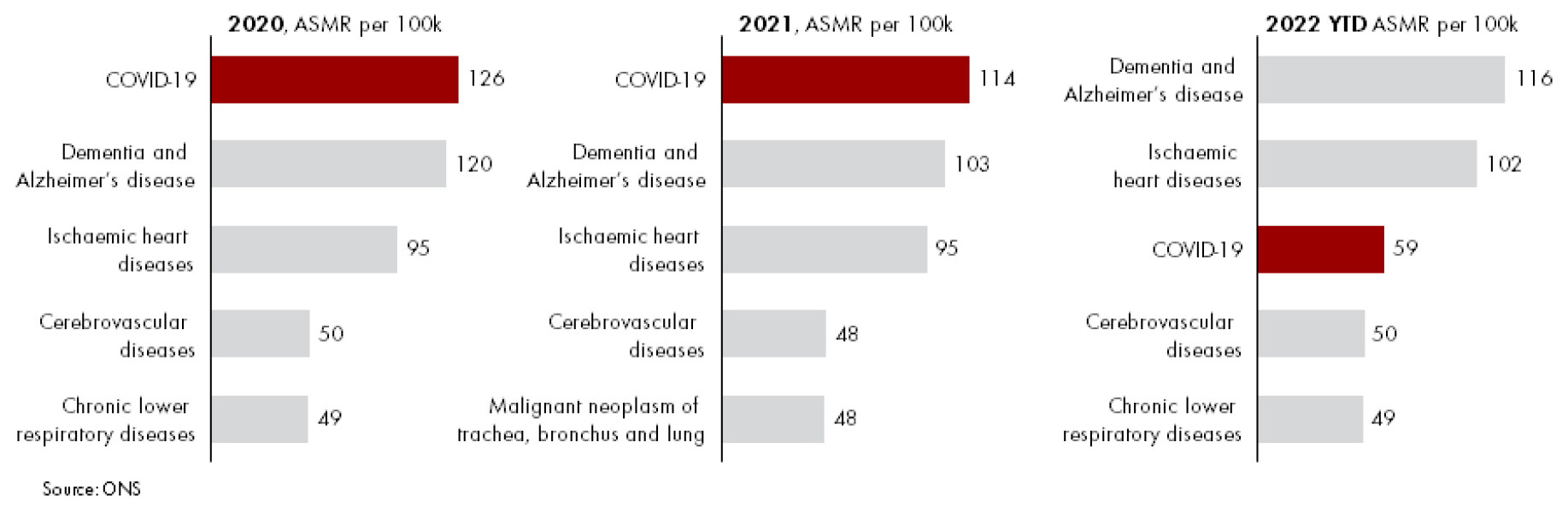 Data & analysis thread, started 9th April 2022