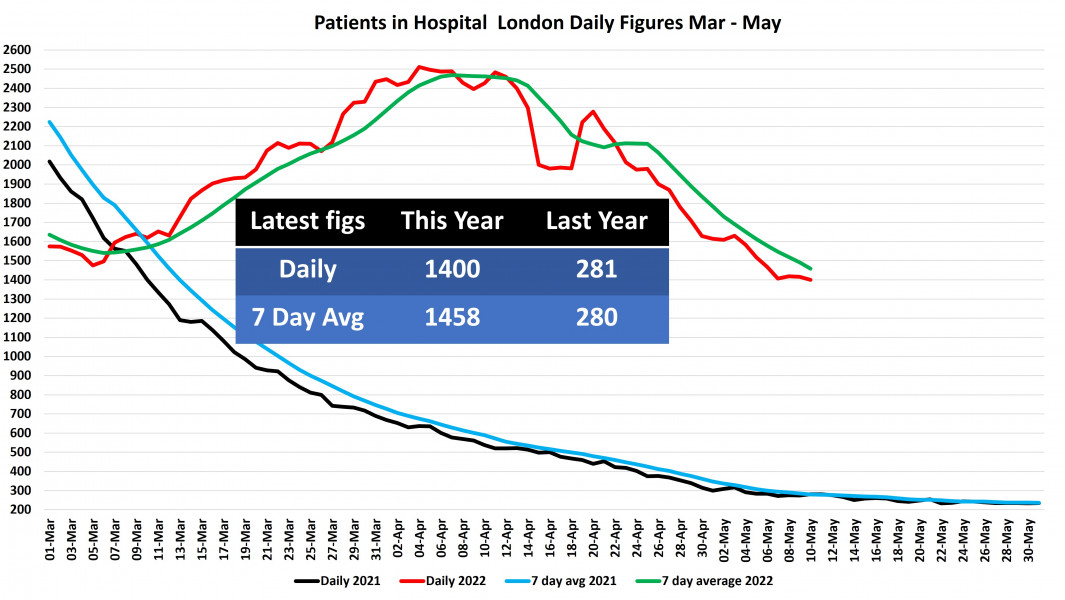 Data & analysis thread, started 9th April 2022