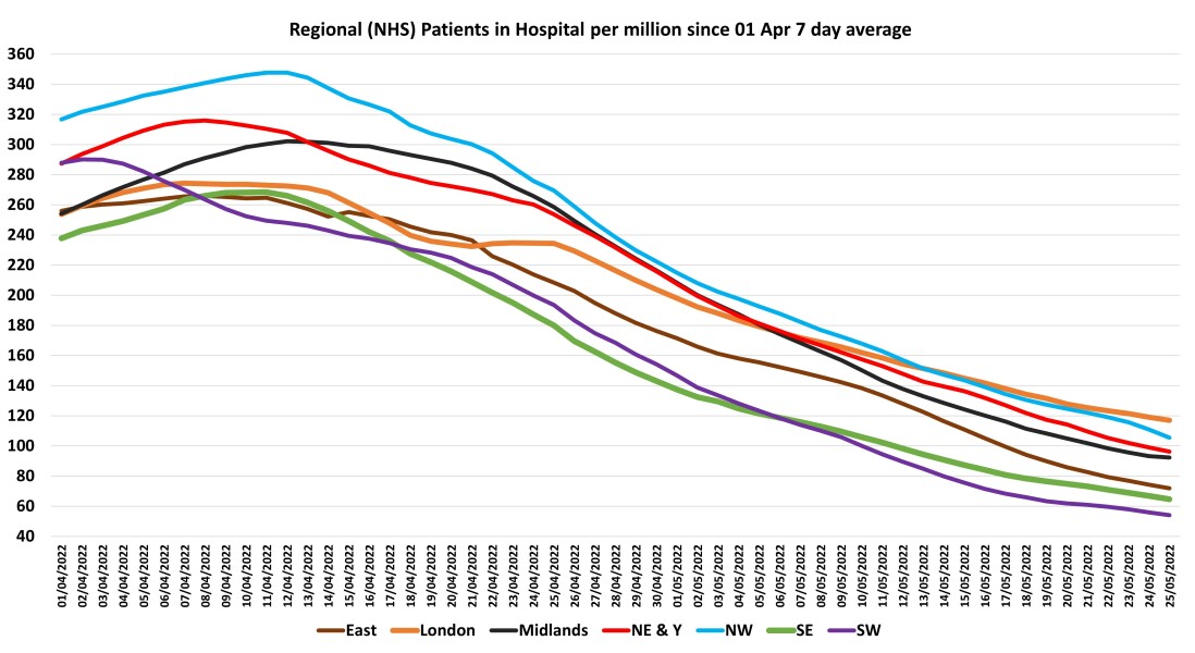 Data & analysis thread, started 9th April 2022
