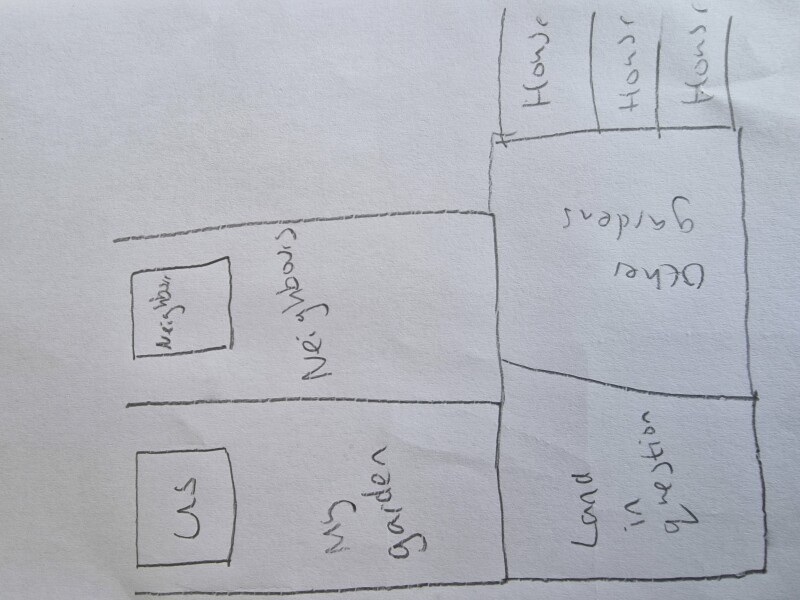 Buying neighbour's land