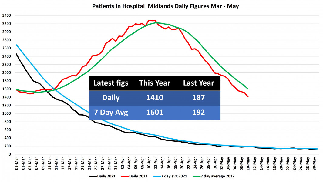 Data & analysis thread, started 9th April 2022