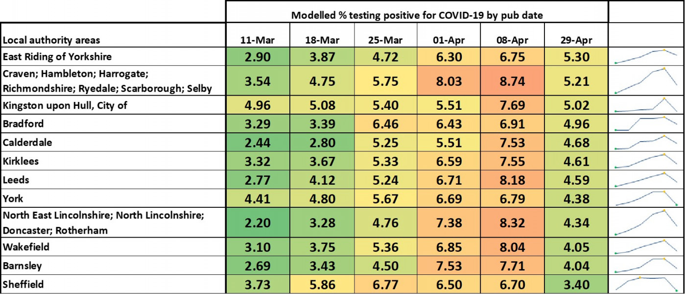 Data & analysis thread, started 9th April 2022