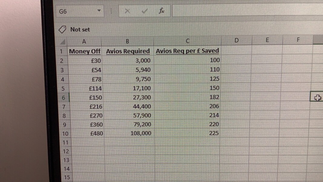 Is part paying with Avios a complete waste