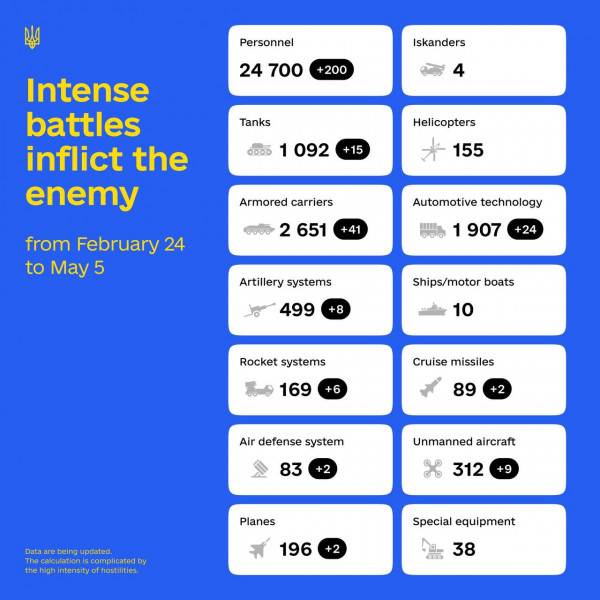 Ukraine Invasion: Part 23