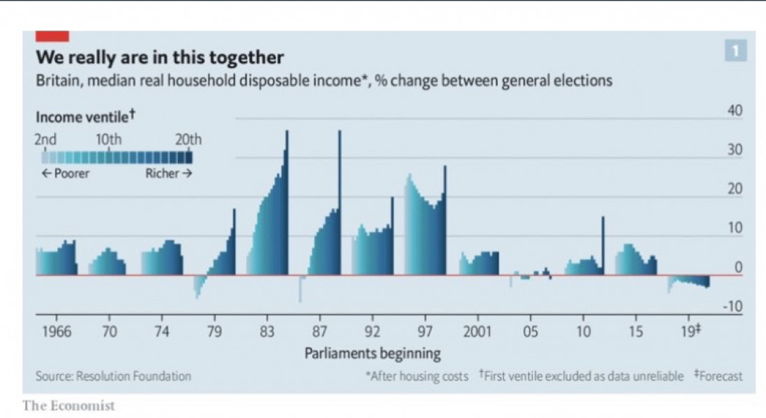 Cost of Living Crisis