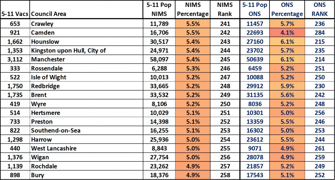 Data & analysis thread, started 9th April 2022