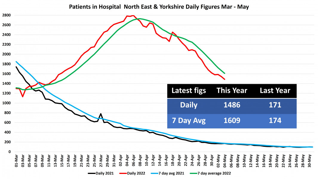 Data & analysis thread, started 9th April 2022