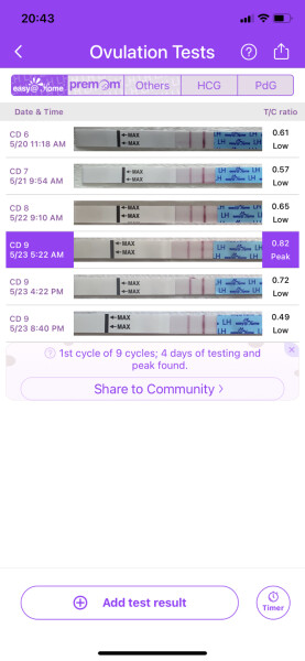 TTC with Letrozole/Clomid