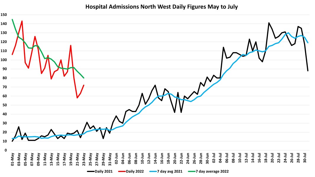 Data & analysis thread, started 9th April 2022