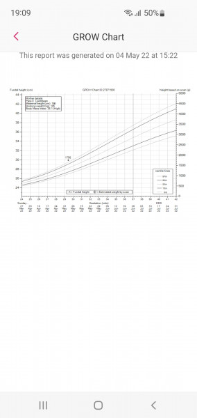 Due July 2022 (thread 5)