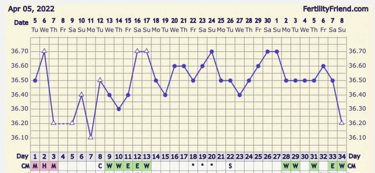 Day 21 test - not ovulating and cried myself to sleep