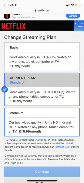 Netflix costs