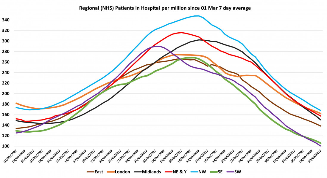 Data & analysis thread, started 9th April 2022