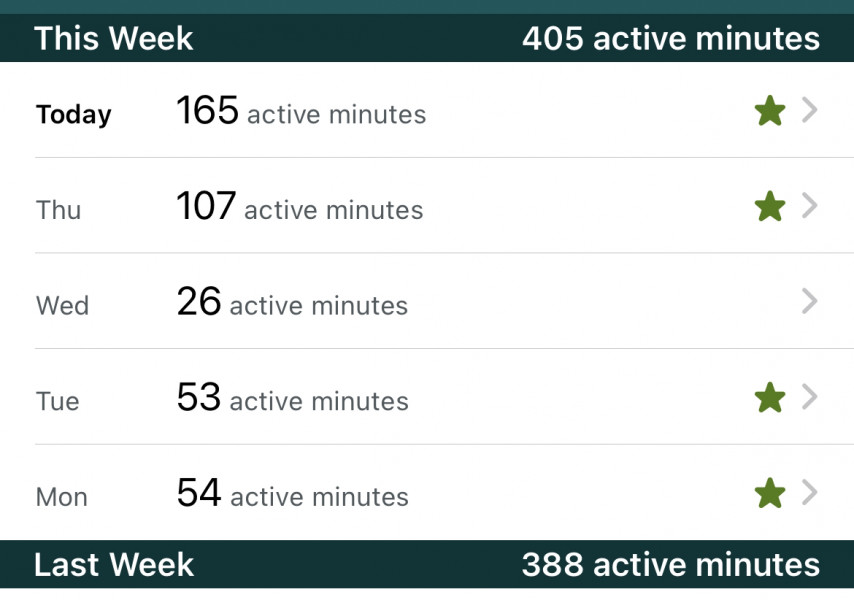 Active minutes
