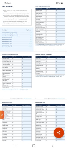  11+ score - what scores needed to get into competitive London schools?