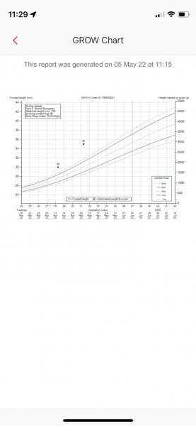 Due July 2022 (thread 4)