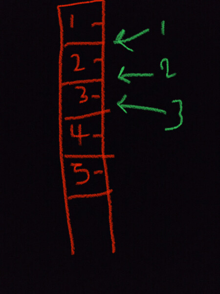 What the hell is this measurement?