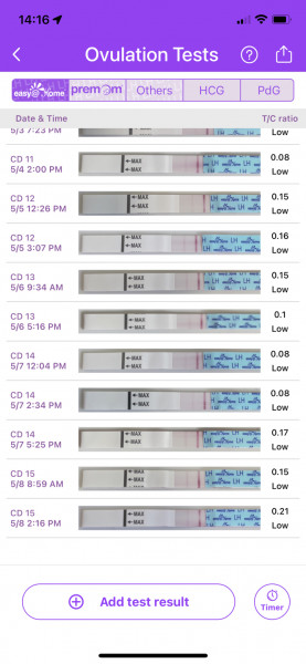 Hoping for BFP in May
