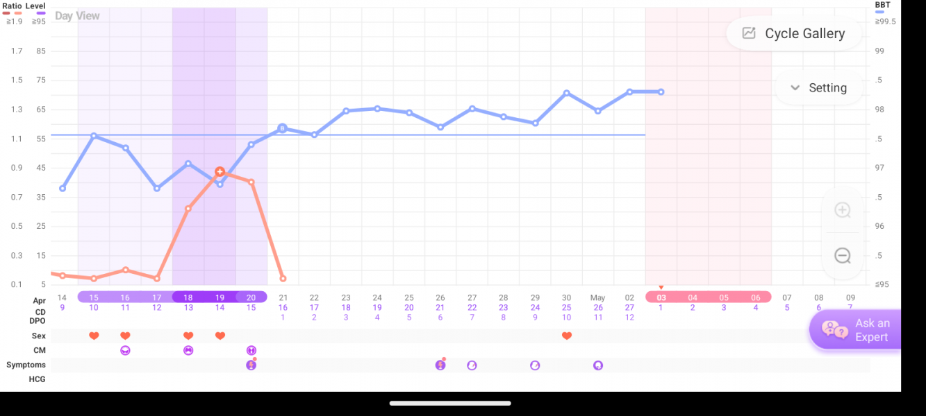 TTC APRIL/MAY THREAD 2