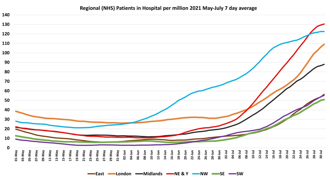 Data & analysis thread, started 9th April 2022