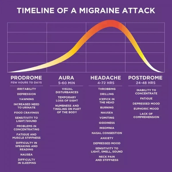 Anyone had ocular migraines lasting longer than an hour?