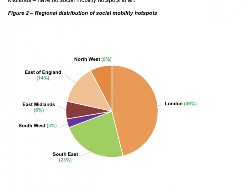 Inequality in Devon and Cornwall 