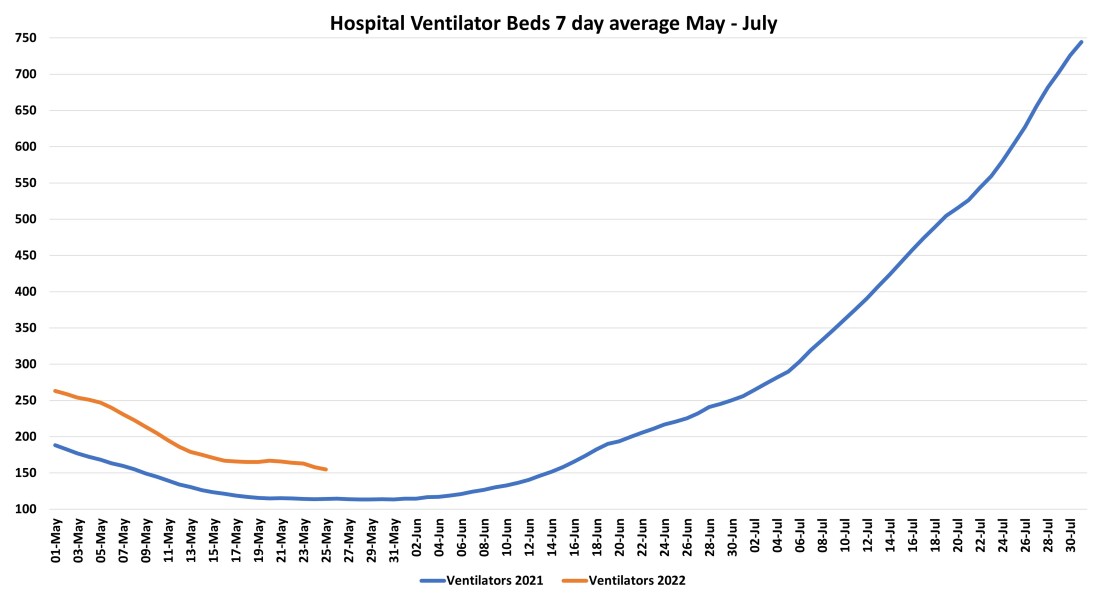 Data & analysis thread, started 9th April 2022