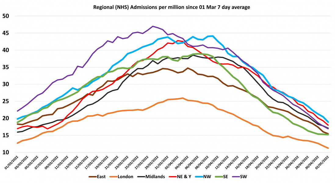 Data & analysis thread, started 9th April 2022