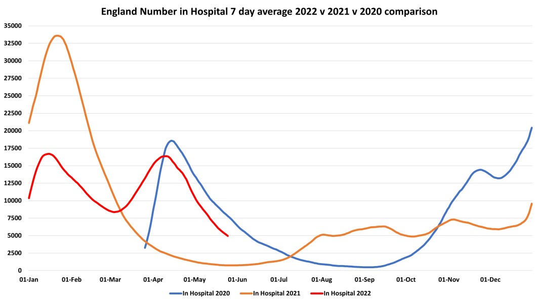 Data & analysis thread, started 9th April 2022