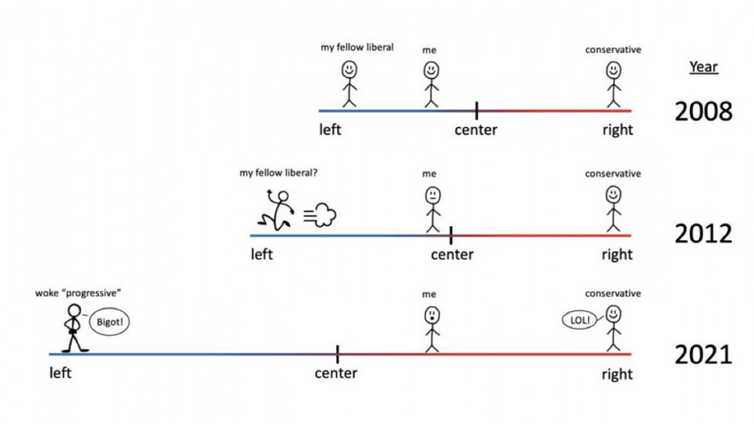 Anyone else left wing and gender critical? 