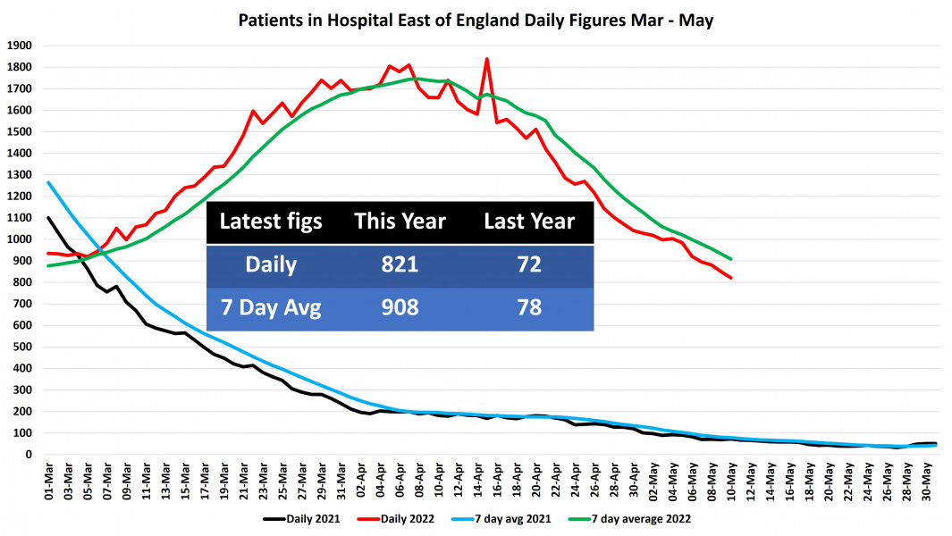 Data & analysis thread, started 9th April 2022