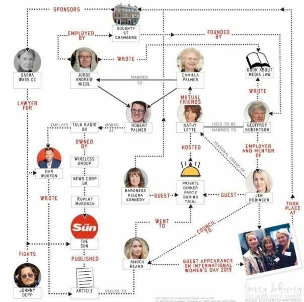 Part 3 AIBU to wonder why so many people assume Johnny Depp is the good guy and Amber Heard is the villain