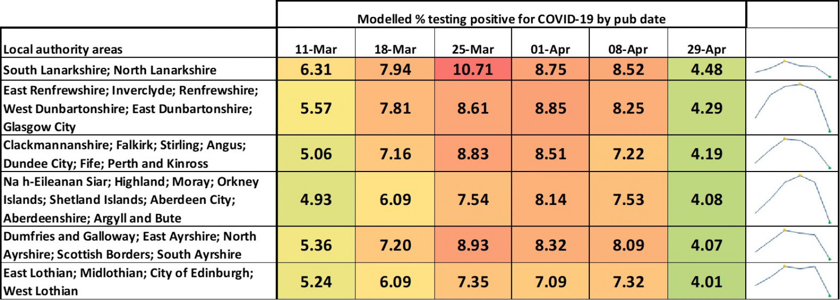 Data & analysis thread, started 9th April 2022