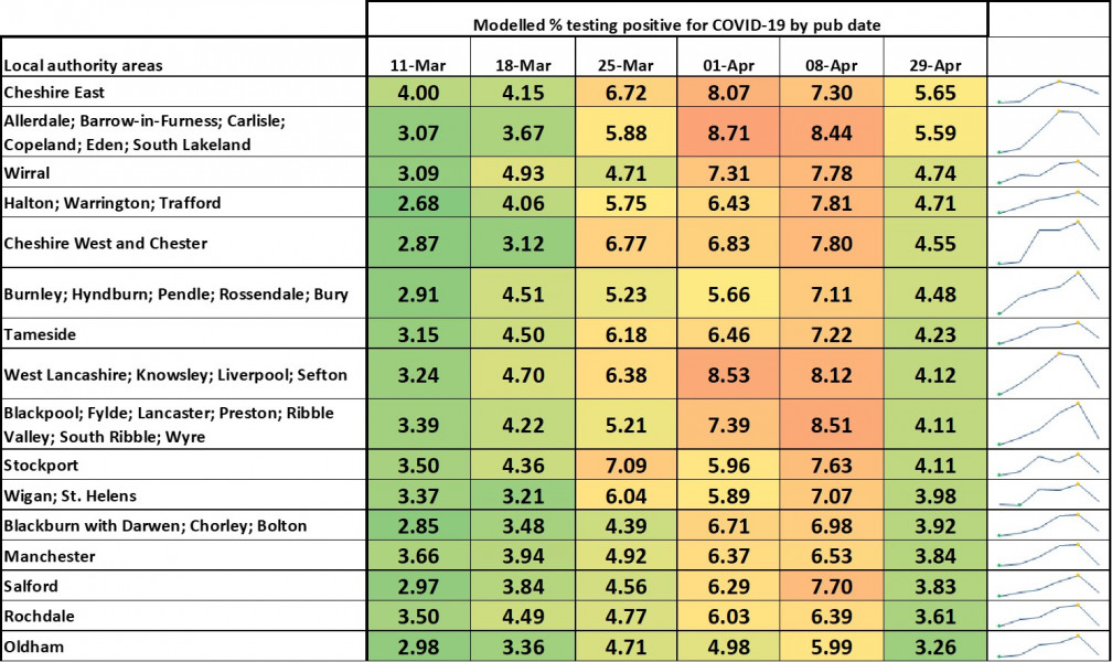 Data & analysis thread, started 9th April 2022
