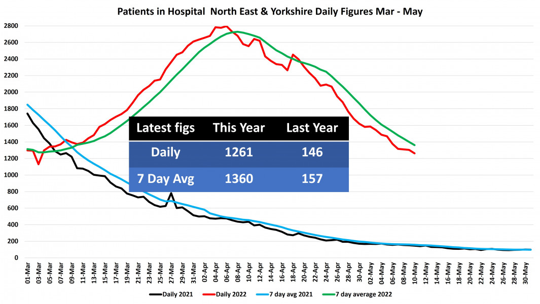 Data & analysis thread, started 9th April 2022