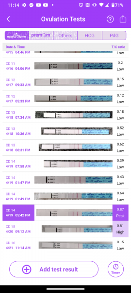 Hoping for BFP in May