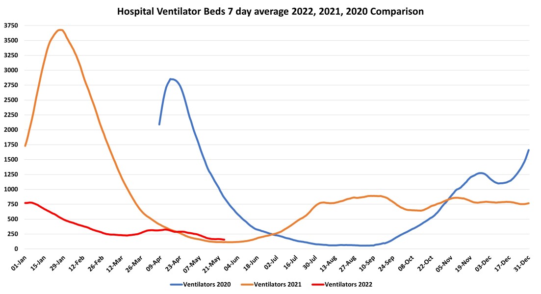 Data & analysis thread, started 9th April 2022