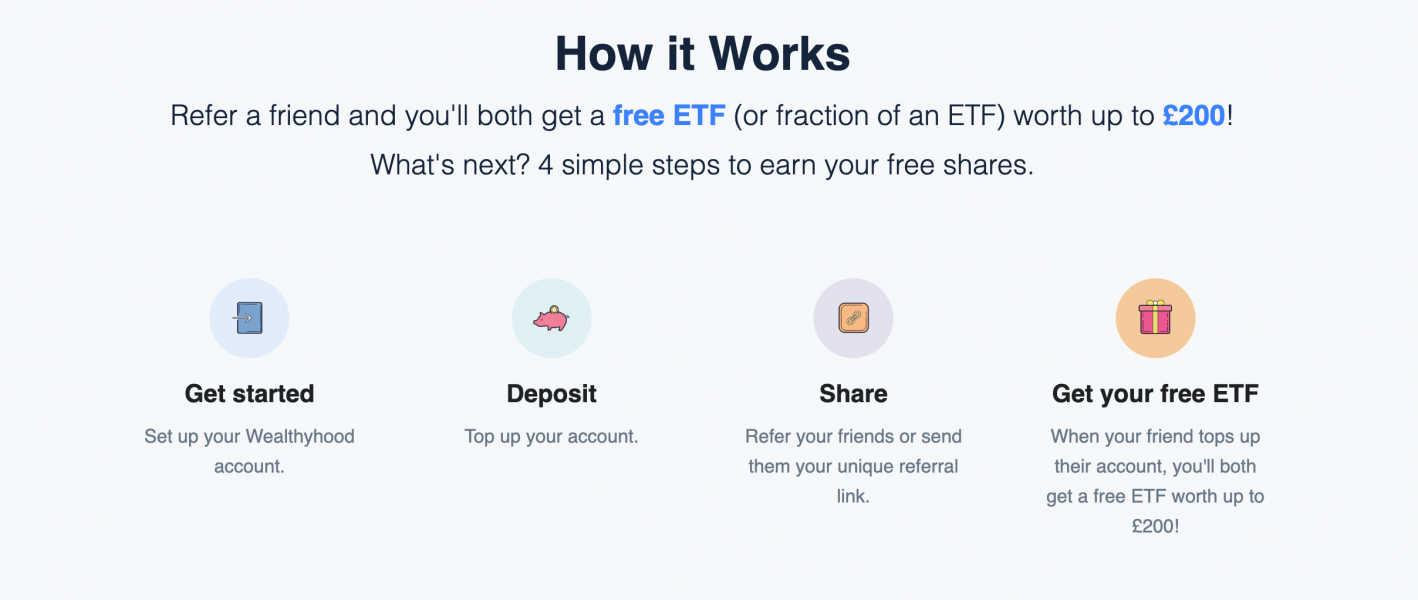 Welcome Bonus £10-£200 from Wealthyhood