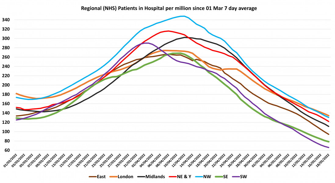 Data & analysis thread, started 9th April 2022