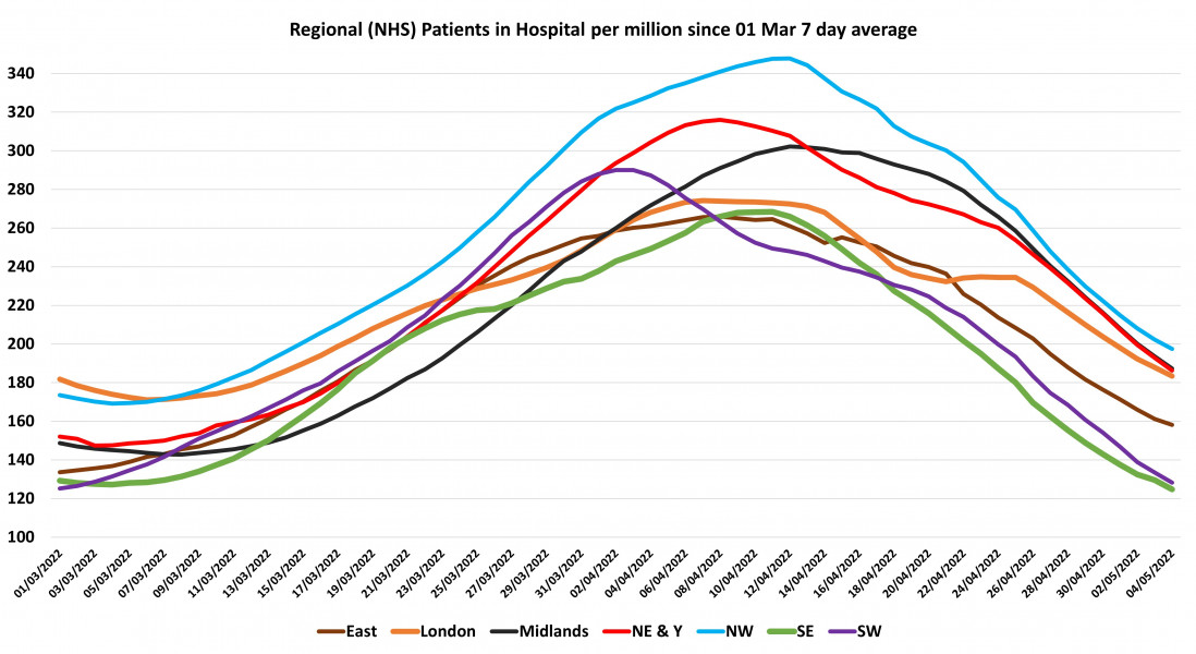 Data & analysis thread, started 9th April 2022