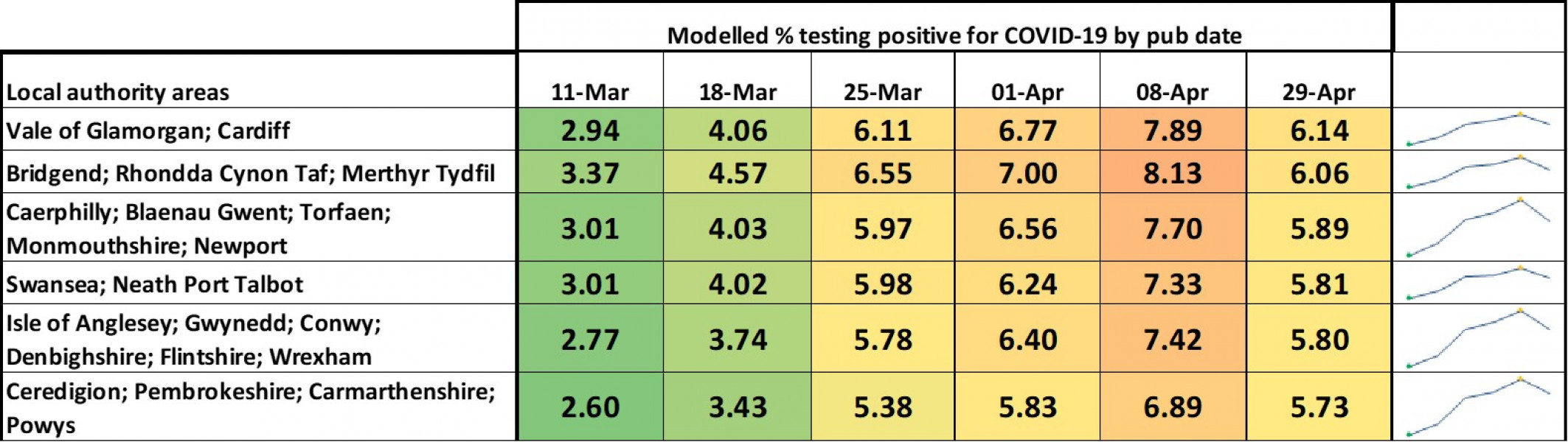 Data & analysis thread, started 9th April 2022